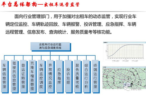 智慧交通市县出租车运营监管系统解决方案 基于大数据服务的创新实践