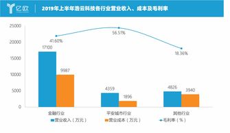 金融IT服务商新动向 从建设交付到运营收费，服务模式变革加速