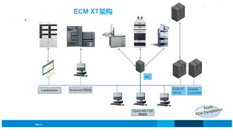 食品药品检验实验室信息化建设与信息系统运行维护服务探讨