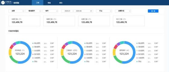 中指家居云 以数据驱动地产与家居产业深度融合