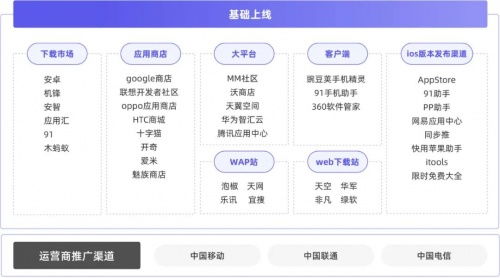 探马SCRM揭秘 基于大数据服务的游戏私域运营方法论