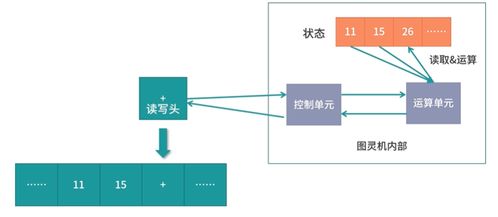 程序是如何执行，支撑大数据服务