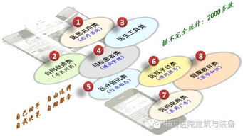 互联网医疗的现状 大数据服务的创新与挑战