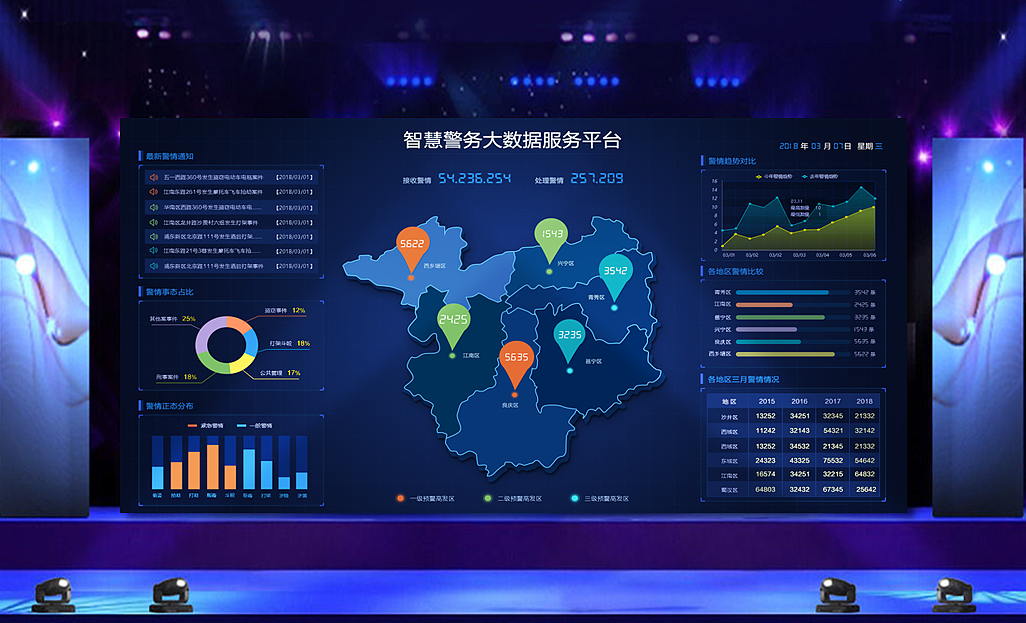 大数据展示系统运行维护服务的关键作用与实施方案